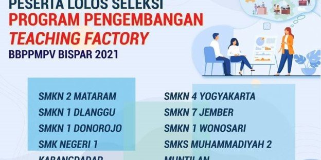Lolos Seleksi Program Pengembangan Learning Center Logistic, SMK Muhammadiyah 2 Muntilan Gandeng PT POS Indonesia